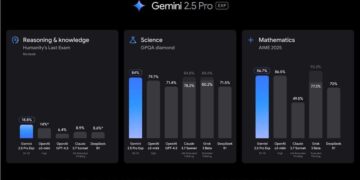 Spotify uvodi personalizirane plejliste kreirane uz pomoć AI-ja 15 Google predstavio Gemini 2.5: najnapredniji AI model trenutno